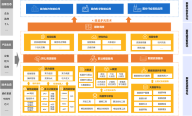 《公共智算服务发展指南》正式发布,阿里云实践引领公共智算标准