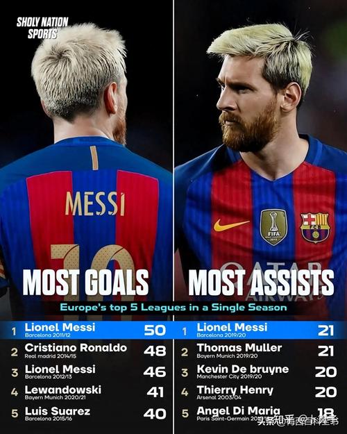 双双霸榜👑 38岁梅西常规赛28场29球19助,获常规赛金靴+助攻王