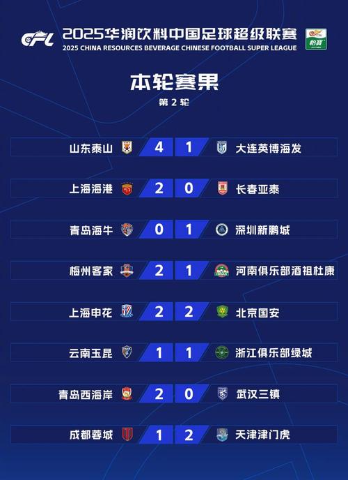 足球报：海港中超领先优势依然只有2分，21日亚冠将进行轮换