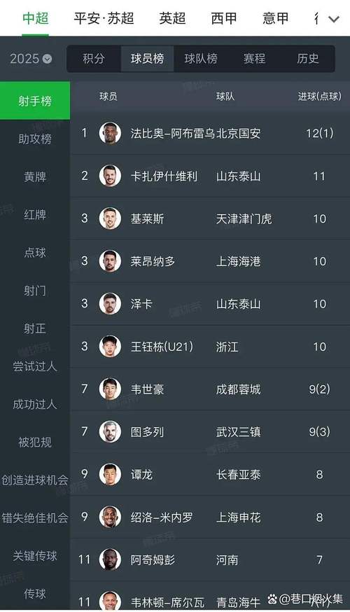 24球领跑射手榜！卡扎伊什维利：没想太多荣誉，主场踢谁都占优