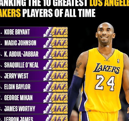 比肩浓眉&科比!里夫斯成为湖人队史第8个单场命中20+罚球的球员