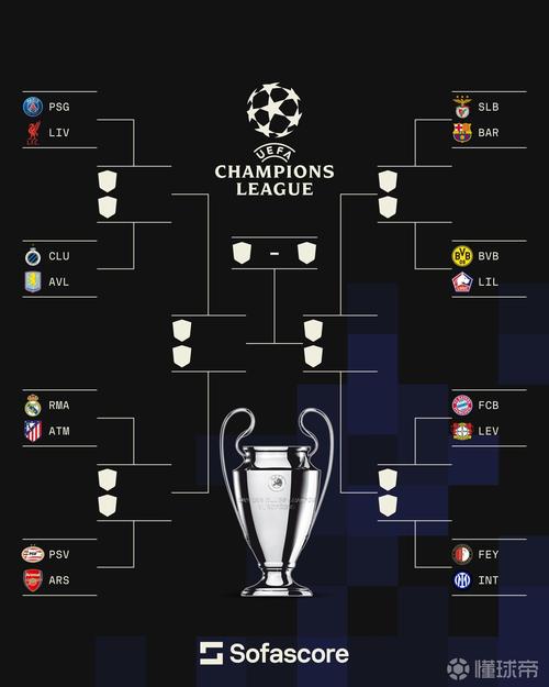 本赛季五大联赛积分榜:皇马10场27分居首,拜仁8场全胜24分次席