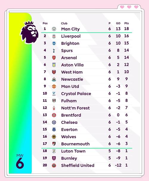 英超主帅下课赔率:斯洛特5/2升至次席,阿莫林20/1并列第6