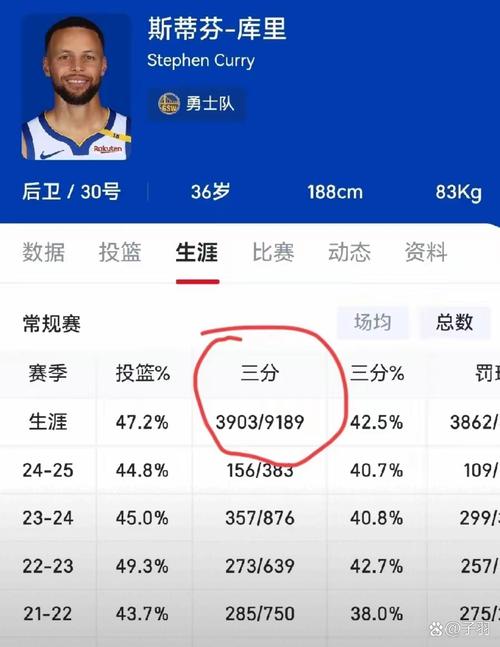 球员各节得分排行!第一节三球得分45分 马克西末节之王53最高