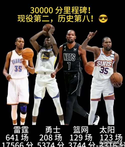 杜兰特火箭生涯4场比赛得分破百 队史第二快仅次于哈登！