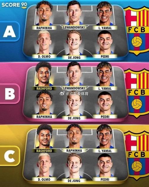 阿斯预测巴萨首发：拉菲尼亚、莱万、亚马尔三叉戟，奥尔莫在列